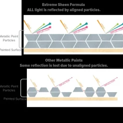 Acrílico metálico Extreme Sheen DecoArt 59ml