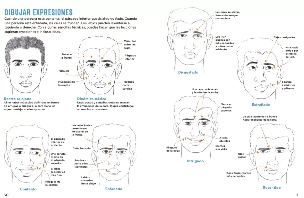 Aprende a dibujar personas técnicas sencillas para dibujar la cabeza y el cuerpo