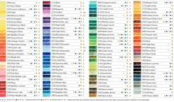 Caja metálica 36 lápices de colores Artists Derwent