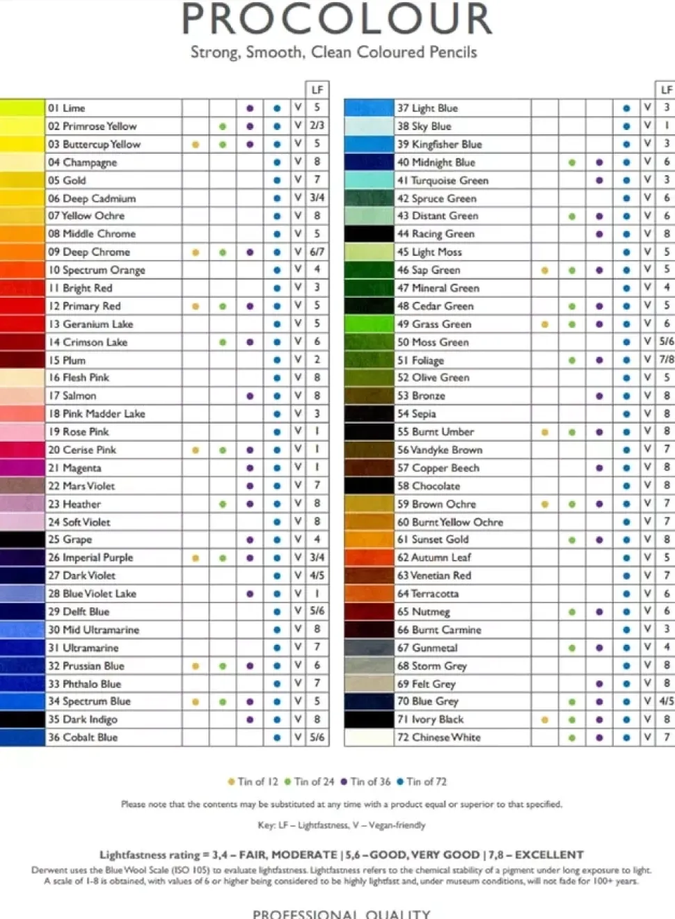 Lápiz Procolour Derwent