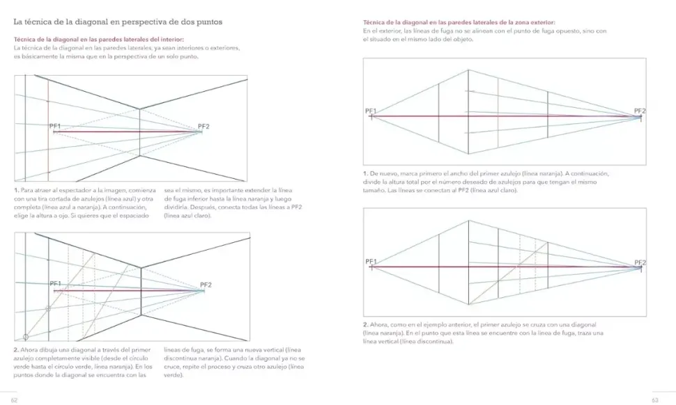 Perspectiva Curso de dibujo Del horizonte al punto de fuga Armonía en la imagen paso a paso