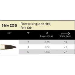 Pincel Acuarela Petit Gris Puro Lengua de Gato Nº2 Isabey