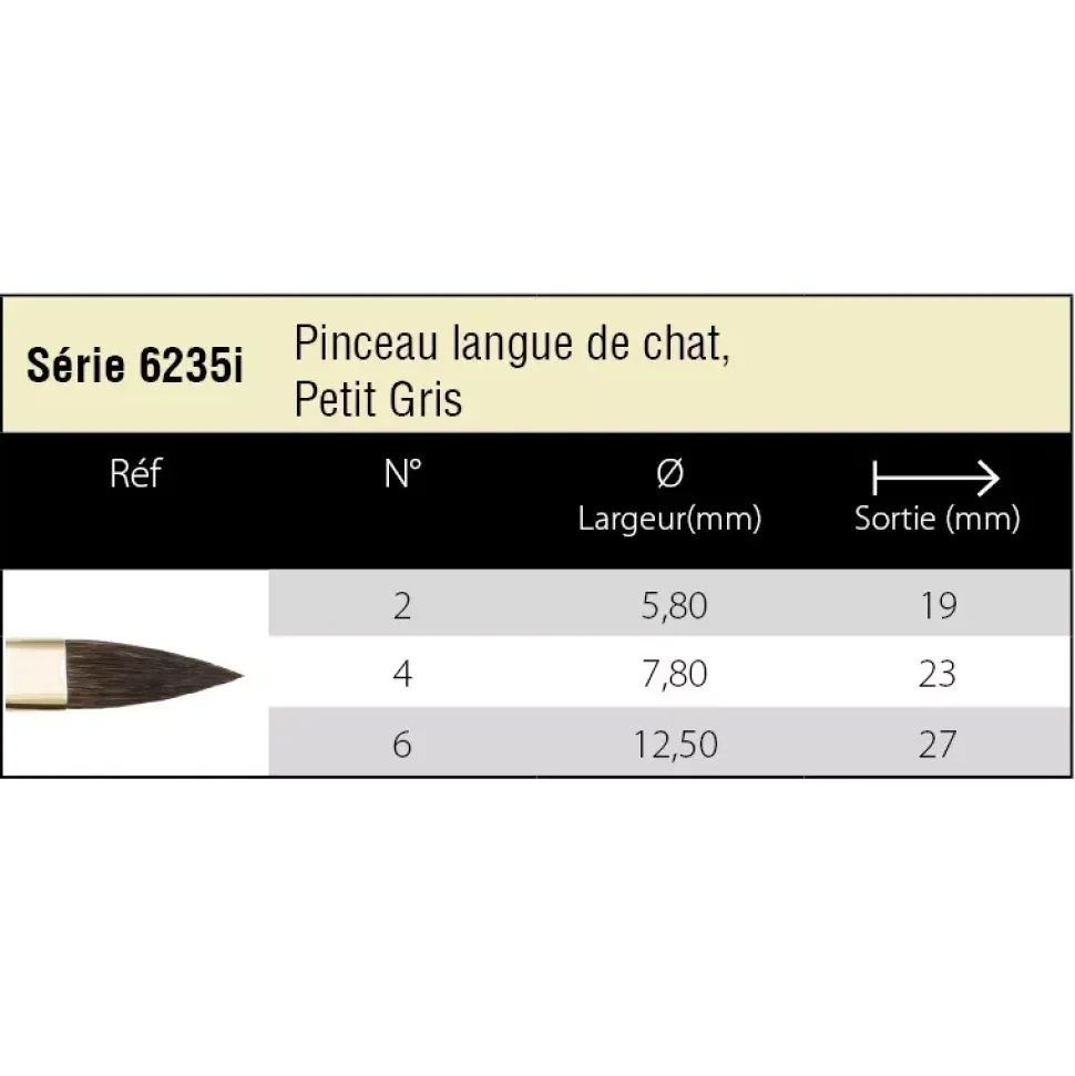 Pincel Acuarela Petit Gris Puro Lengua de Gato Nº2 Isabey