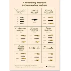 Set 3 plumillas y portaplumillas Copperplate & Script Brause